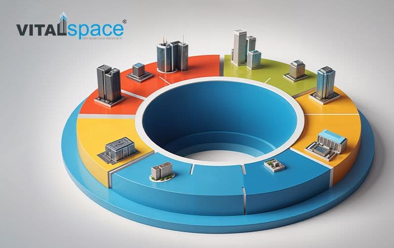 real-estate life cycle